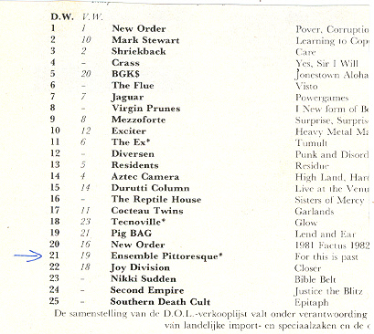 chart 1