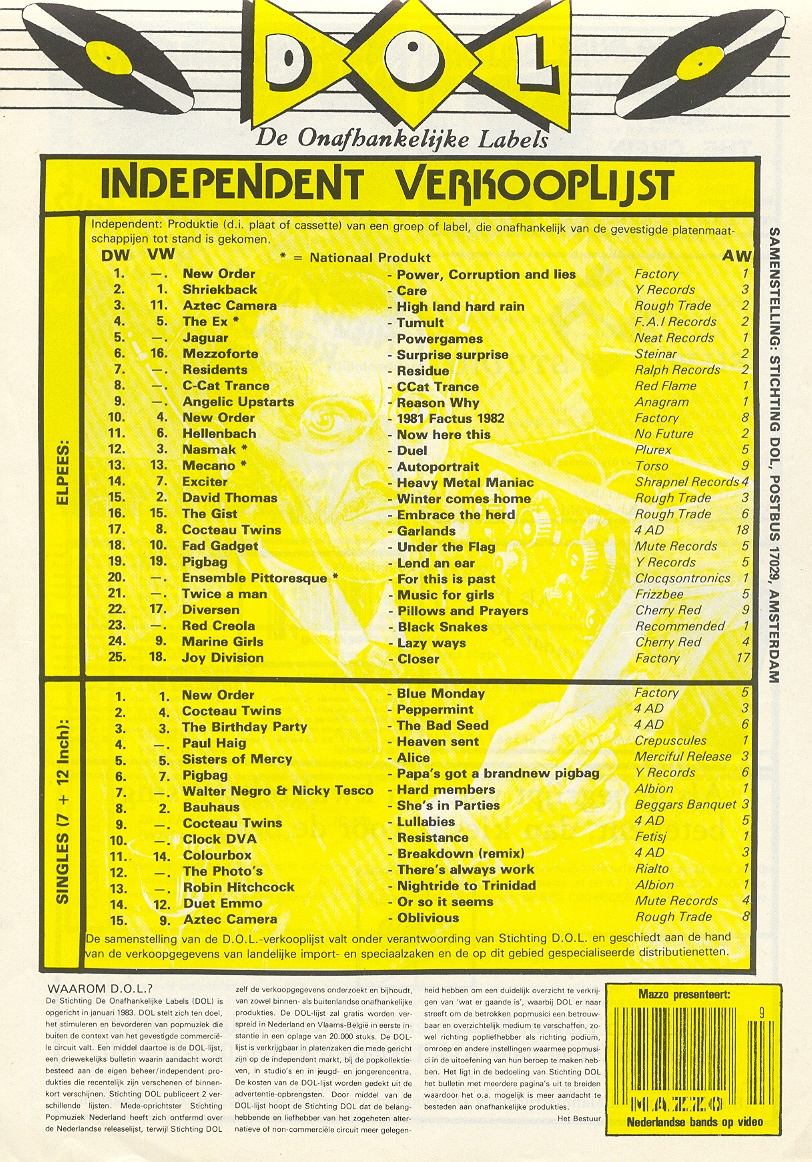 DOL Chart